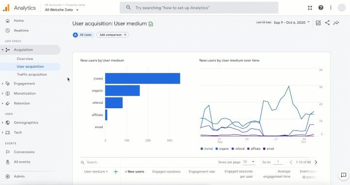 Google Analytics Dashboard DesignPlus