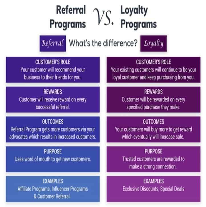 referral and loyalty programs