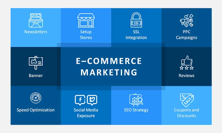 Canales eCommerce marketing
