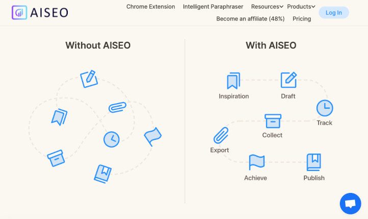 Generador de contenido inteligencia artificial Aiseo