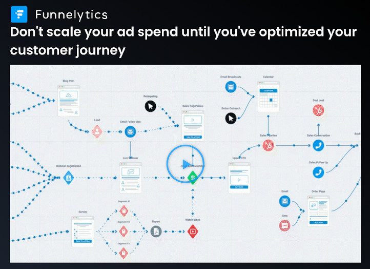 Plataformas crear funnel de ventas funnelytics