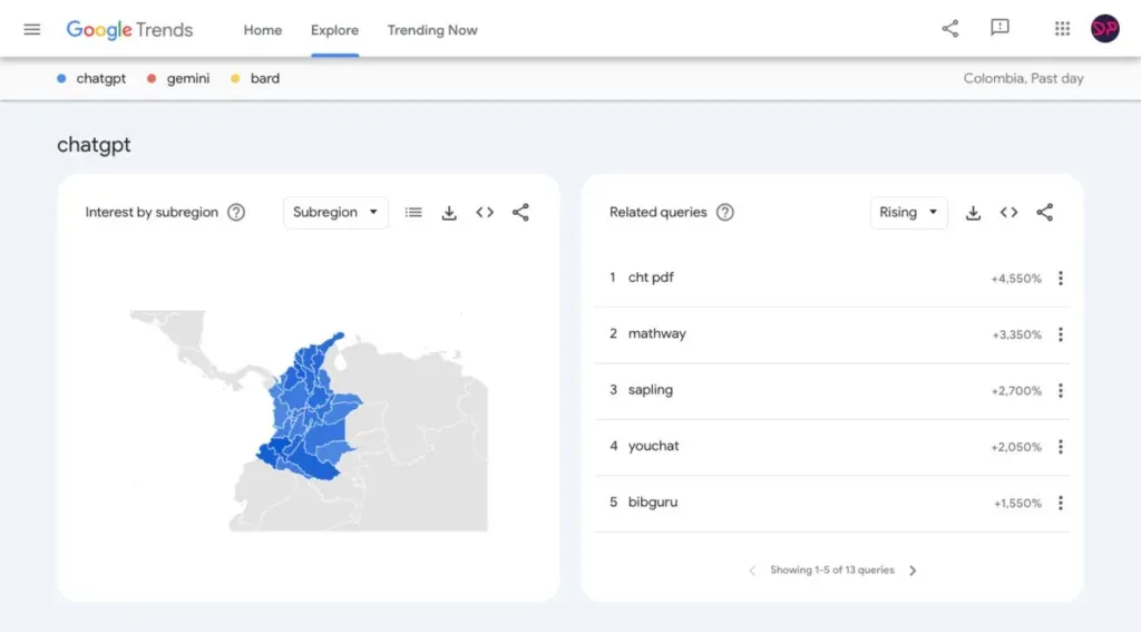 terminos relacionados google trends designplus