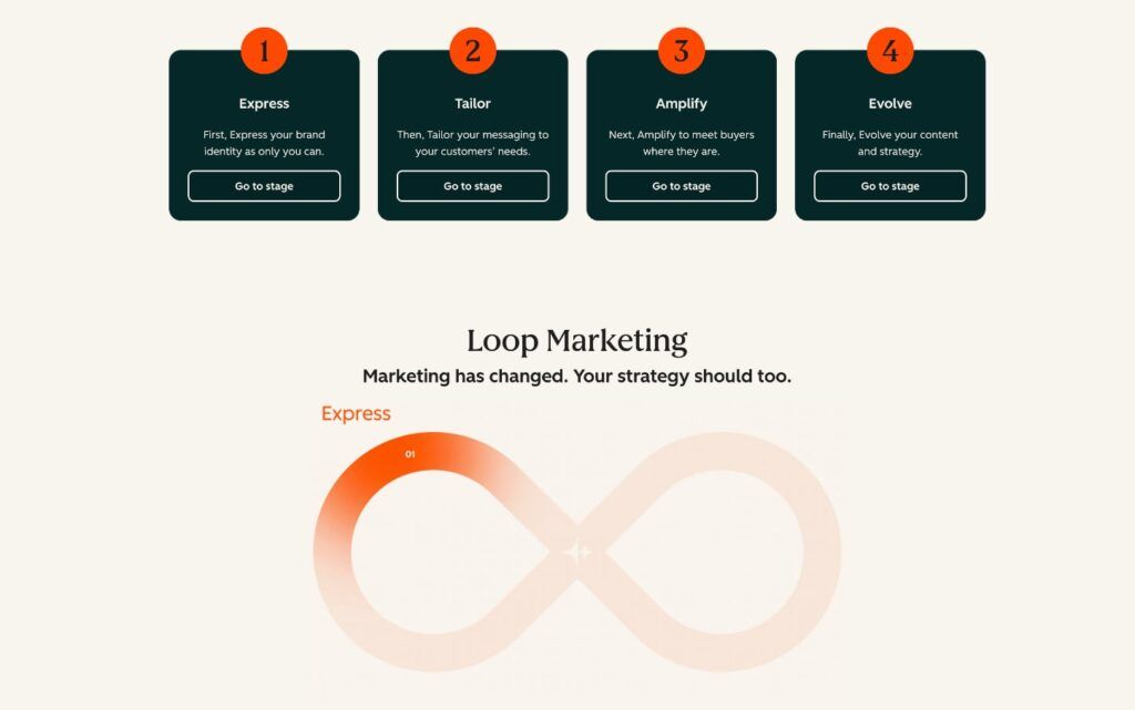 marketing loop en hubspot