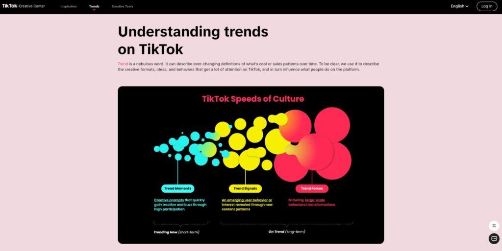 tiktok creative center