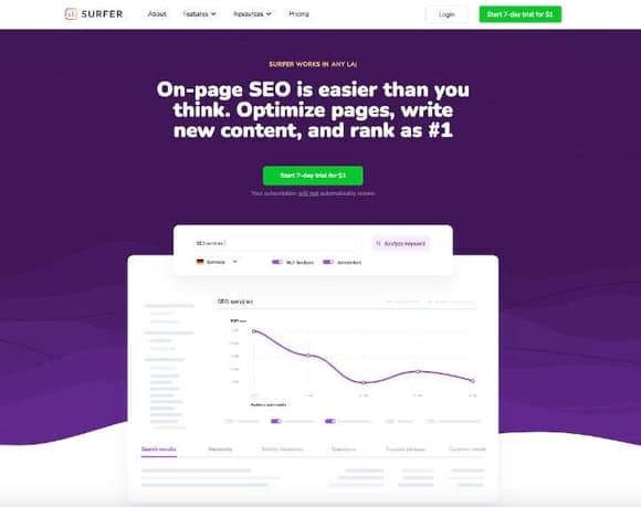 Plataformas de SEO Surfer DesignPlus