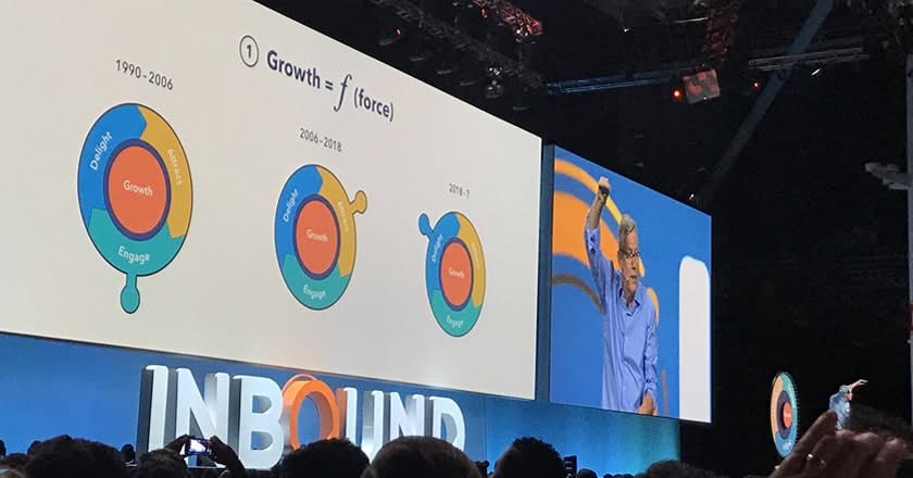 brian halligan flywheel inbound