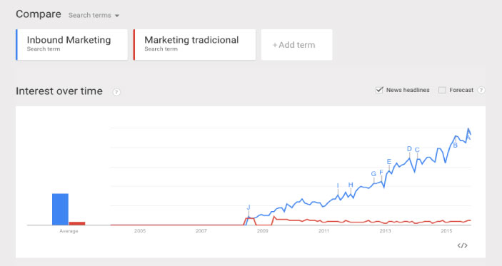 google trends