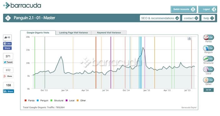 Barracuda Panguin SEO tool