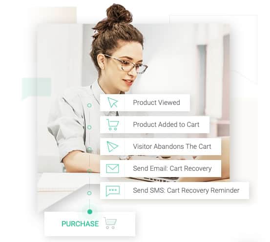 Email marketing eCommerce