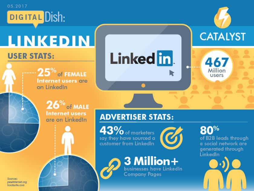 Infografía LinkedIn