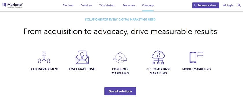 marketo