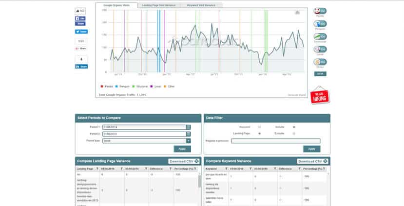 Panguin Tool SEO