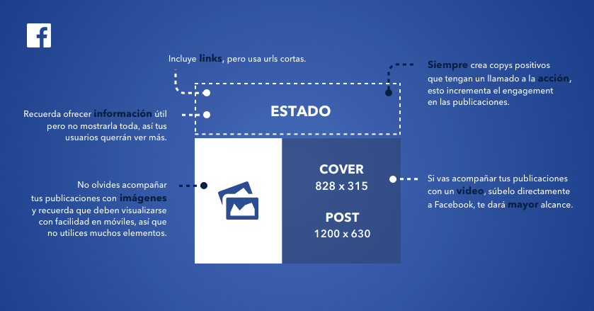 Consejos que no te dieron para tener un post perfecto en redes sociales 1 post perfecto facebook