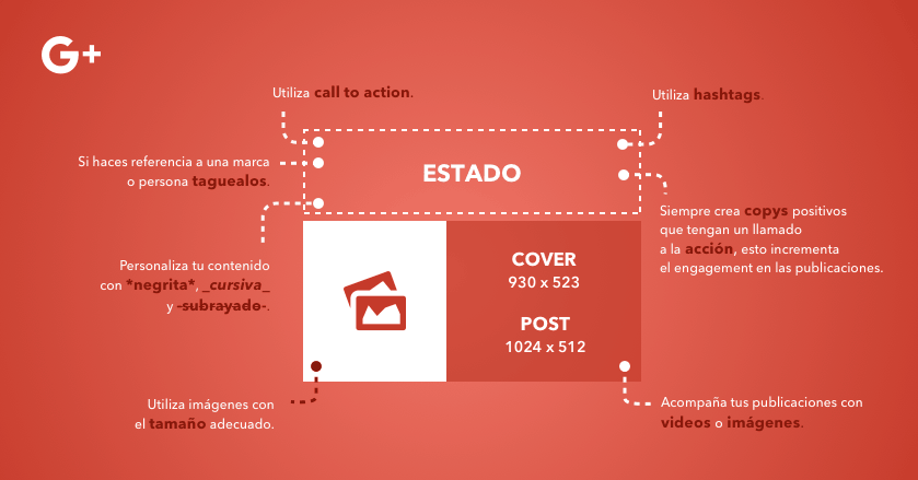 Consejos que no te dieron para tener un post perfecto en redes sociales 3 post perfecto google plus