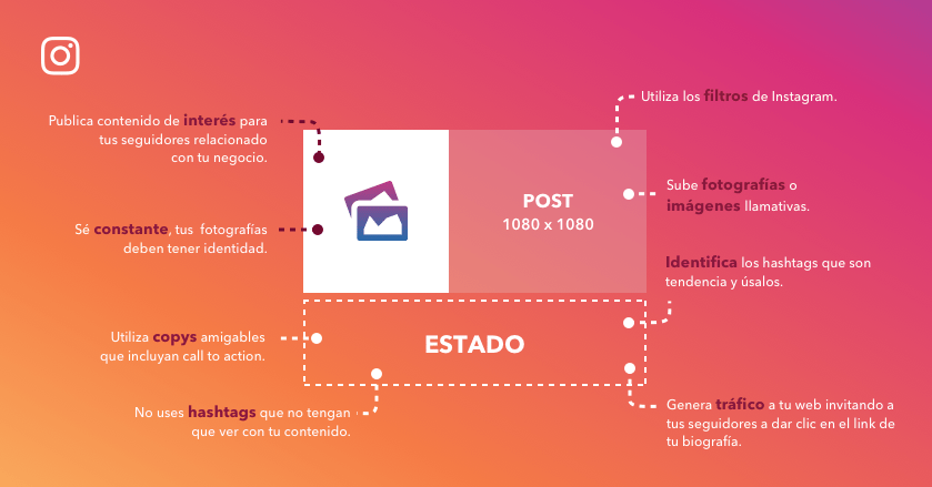 Consejos que no te dieron para tener un post perfecto en redes sociales 7 post perfecto instagram
