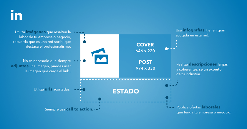 Consejos que no te dieron para tener un post perfecto en redes sociales 5 post perfecto linkedin