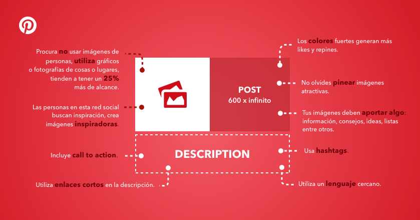 Consejos que no te dieron para tener un post perfecto en redes sociales 6 post perfecto pinterest