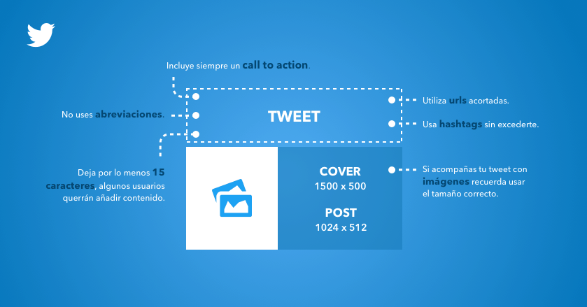 Consejos que no te dieron para tener un post perfecto en redes sociales 2 post perfecto twitter