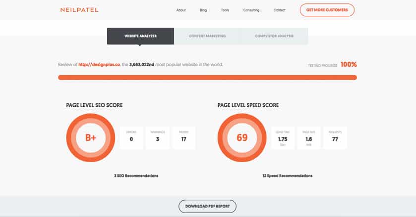SEO Analyzer Neil Patel