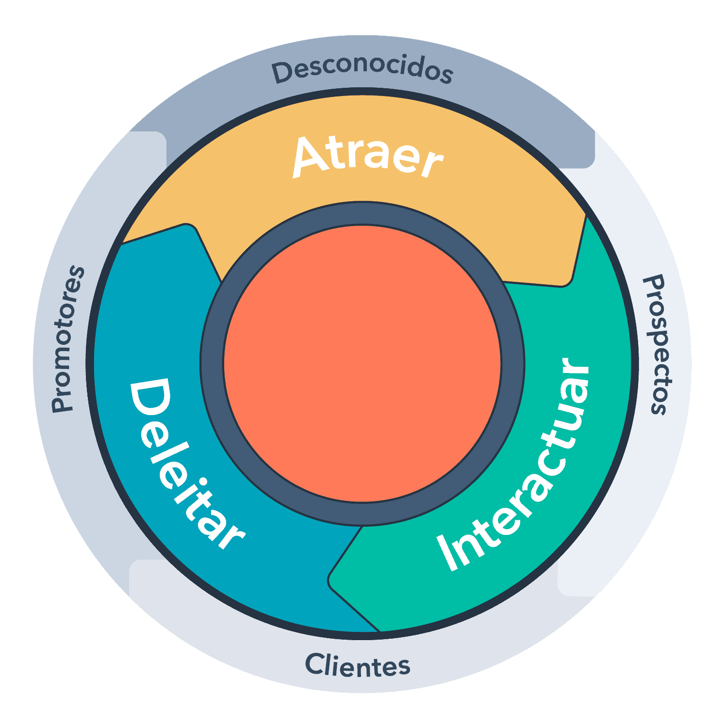 Flywheel HubSpot