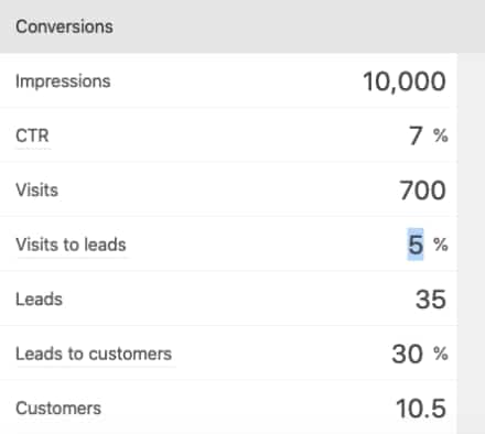 calculadora online marketing roi