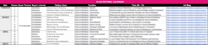 Calendario de Contenidos Inbound Marketing DesignPlus