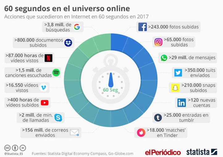 Internet tiempo real DesignPlus