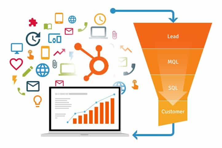 Embudo de Conversión Inbound Marketing DesignPlus
