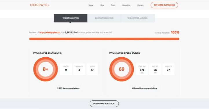 Estrategia SEO Neil Patel DesignPlus
