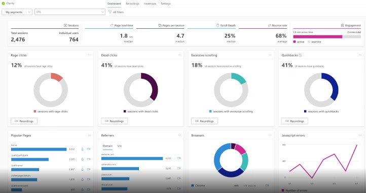 Clarity Microsoft Dashboard DesignPlus