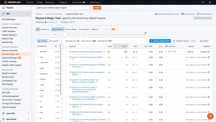 ¿Qué es Semrush? ¡Desata Los Superpoderes del SEO! 1 keyword magic tool semrush