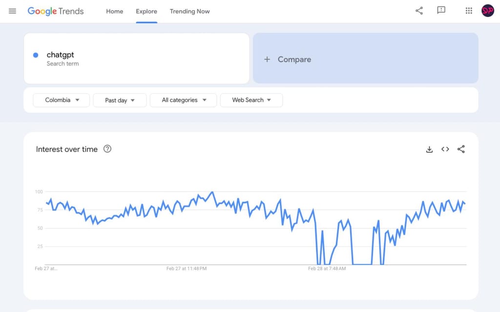 busqueda google trends designplus